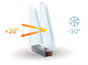 Double Glazing Services in Richmond | Installation & Repairs